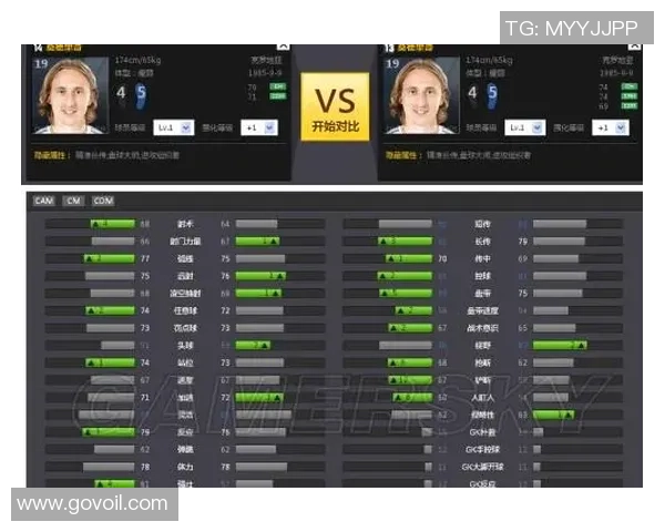 FIFA球星数据分析:全球顶级球员数值对比与潜力预测 FIFA球星数据分析:全球顶级球员数值对比与潜力预测